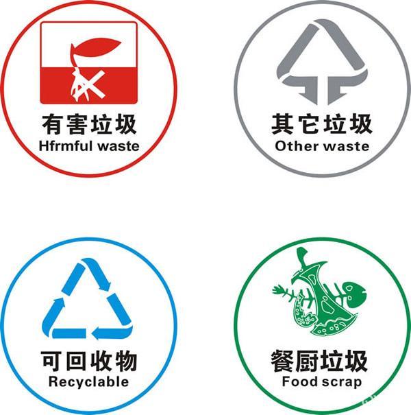 按垃圾分类的标准,这样区分二手车能让你淘到好车
