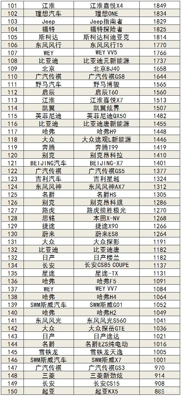 gdp销售排行榜_从GDP看17城房企销售额排行榜