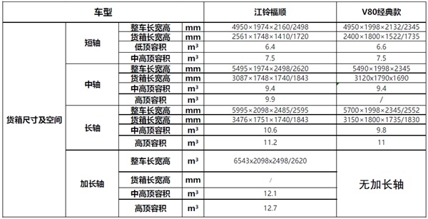 v80plus 参数图片