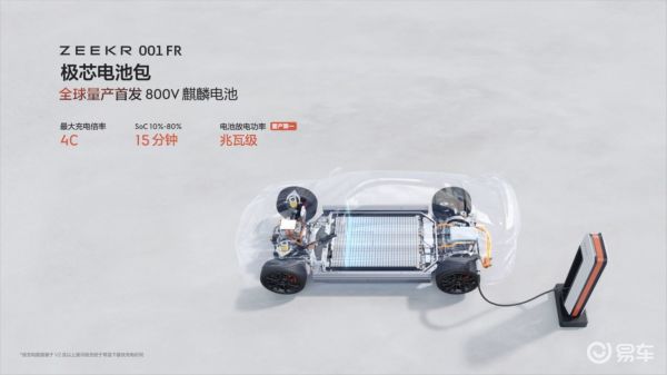 ZEEKR 001首先就是“显眼包”——四个800V碳化硅电机_易车