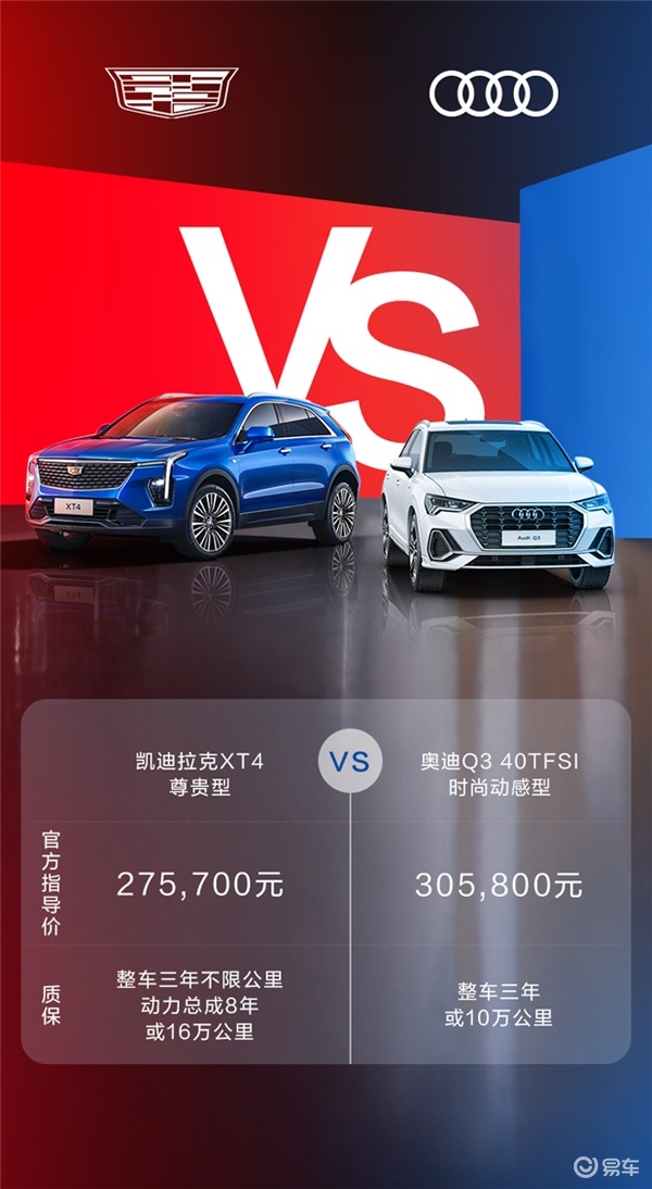 手握20万，你选凯迪拉克全新XT4还是奥迪Q3？