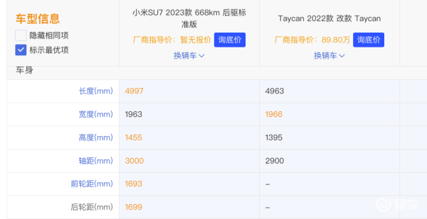 小米SU7我最喜歡的外觀設(shè)計(jì)上