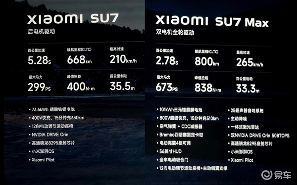 小米su7起售价20.99万_易车