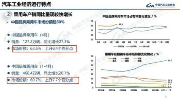 比亚迪再祭“杀手锏”，合资燃油车到了最危险的时候？