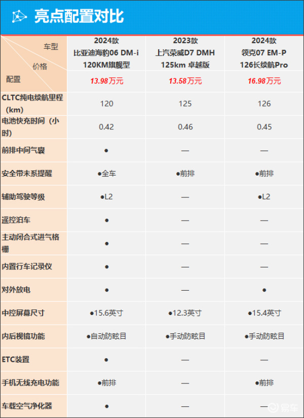 比亚迪海豹06 DM-i于2024年5月28日正式上市新车共推出