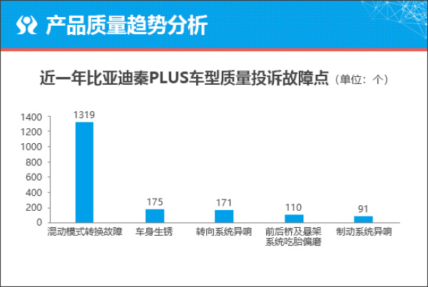 比亚迪海豹06 DM-i于2024年5月28日正式上市新车共推出