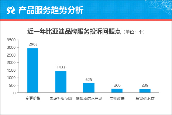 比亚迪海豹06 DM-i于2024年5月28日正式上市新车共推出