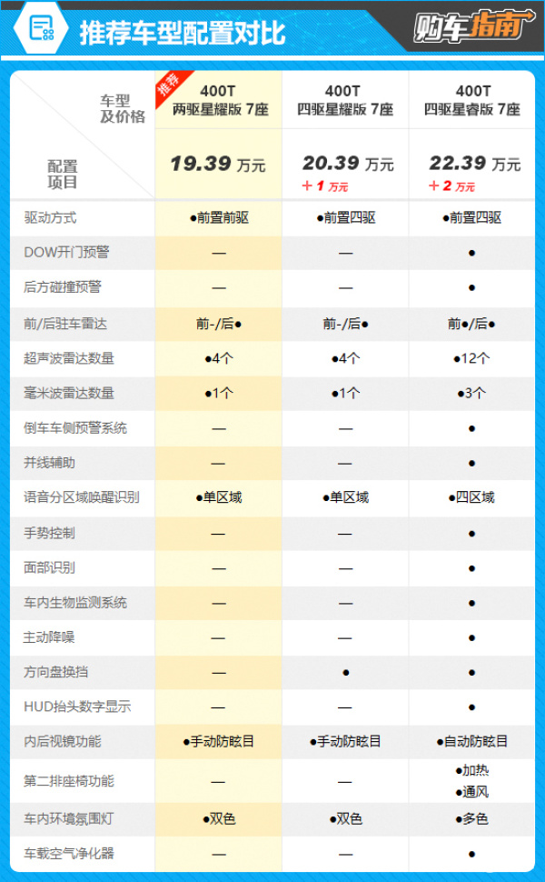 奇瑞星途揽月参数图片