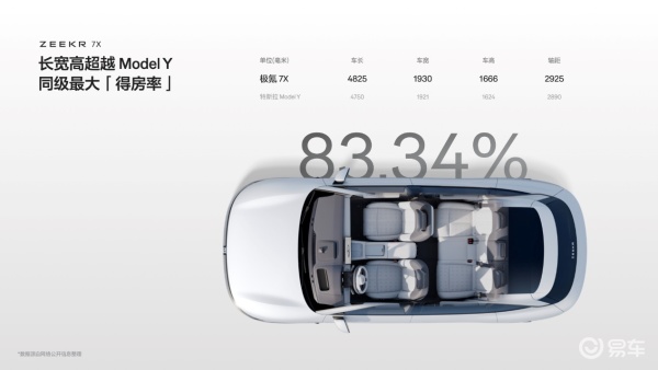 ZEEKR 7X极氪推出了具有前瞻性与创新性的「一键破窗」功能_易车