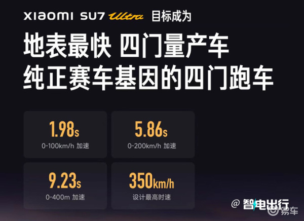 小米SU7 Ultra配备大前铲、气坝、U形风刀、碳纤维固定大尾_易车