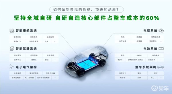 零跑B10搭载的是高通骁龙8650智驾芯片为智能驾驶的各种复杂算_易车