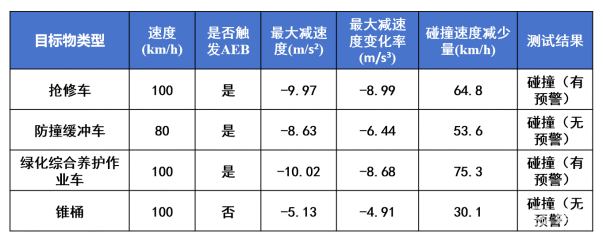2025智驾“封神榜”测评 ，小米SU7智车信心度测试