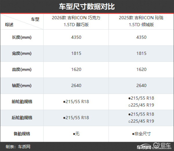 吉利汽车icon巧克力