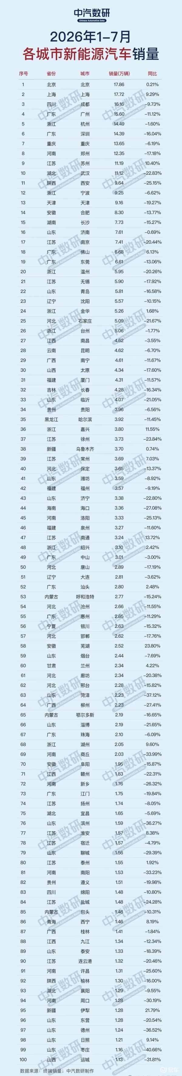 新一代理想MEGA上市；比亚迪海狮08售22.99万起