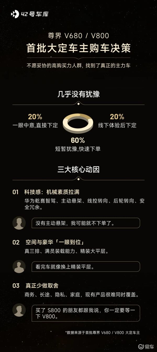 从超高价到超豪华，百万级 MPV 该换一套标准了