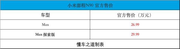 小米澎程N90，售26.99万起