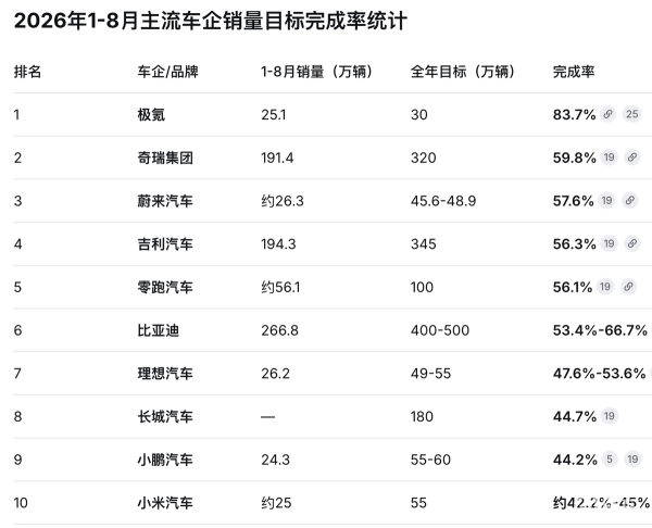 特斯拉时隔3年现金直降，车市价格战会连锁震荡吗？