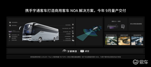 卓驭科技从口号到体系智能一切移动背后是座移动物理AI基座