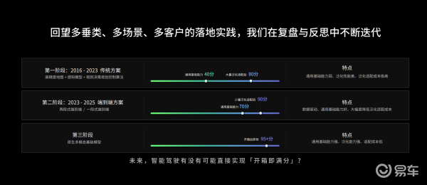 卓驭科技从口号到体系智能一切移动背后是座移动物理AI基座
