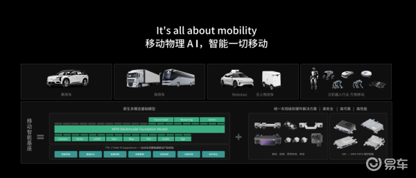 详细阅读:卓驭科技从口号到体系智能一切移动背后是座移动物理AI基座 卓驭科技从口号到体系智能一切移动背后是座移动物理AI基座