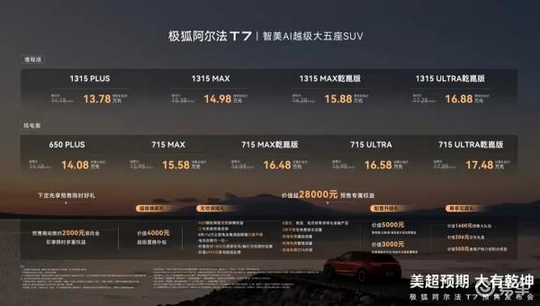 预算15万买中大型SUV，9款配置的极狐阿尔法T7咋选？