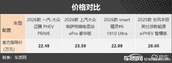 兼具品质与性价比 四款合资插混中型车推荐