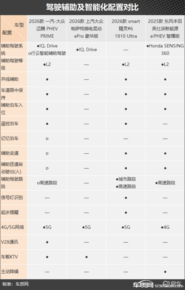 兼具品质与性价比 四款合资插混中型车推荐