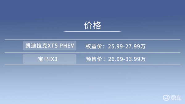 凯迪拉克XT5 PHEV对比宝马iX3，选插混还是纯电？
