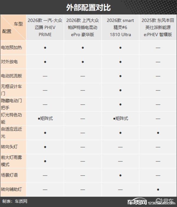 兼具品质与性价比 四款合资插混中型车推荐