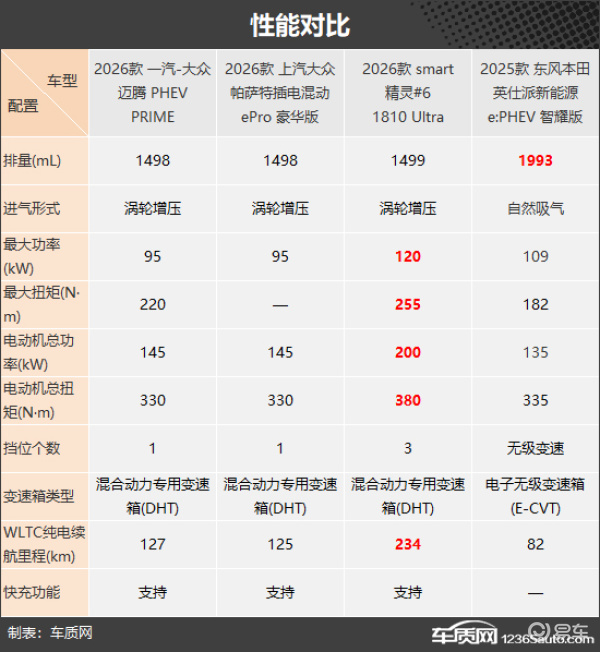 兼具品质与性价比 四款合资插混中型车推荐