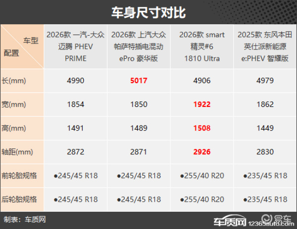 兼具品质与性价比 四款合资插混中型车推荐