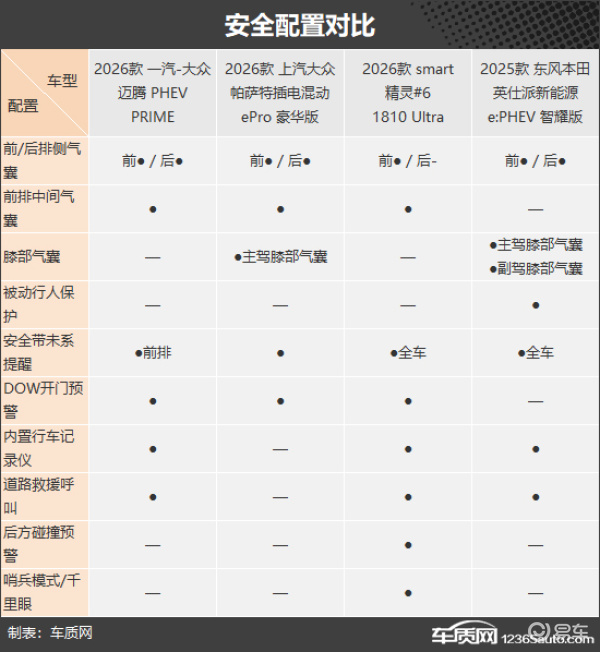 兼具品质与性价比 四款合资插混中型车推荐