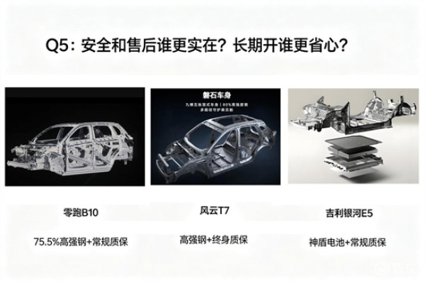 10万出头买纯电SUV零跑B10风云T7银河E5咋选?