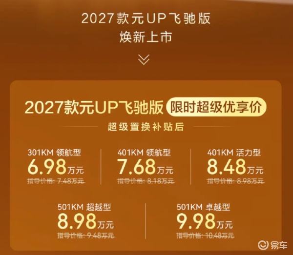 加量还降价，比亚迪2027款元UP上市，这让友商怎么跟？