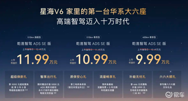 权益价9. 99万元起 东风风行星海V6上市