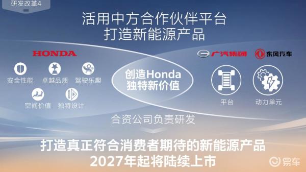 因为中国,本田的第二次全球转折点来了?