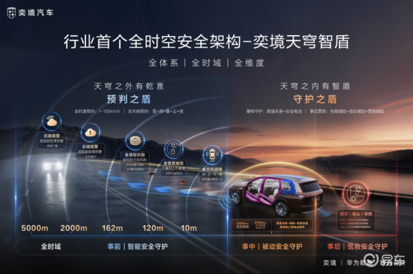 奕境与问界,只有模式没有争