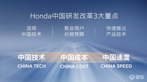 因为中国,本田的第二次全球转折点来了?