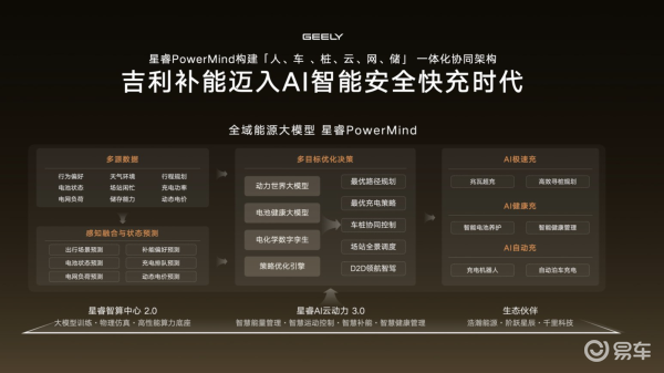 吉利智充:让“更快”不再以“更安全”为代价