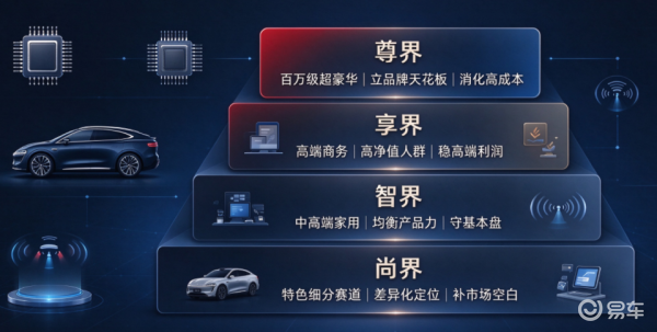 五界变四界,渠道分账失衡,鸿蒙智行被动收缩!