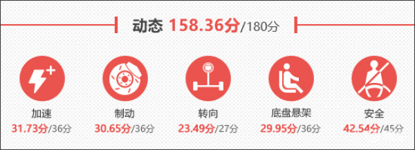2026款极狐问道V9新车商品性评价