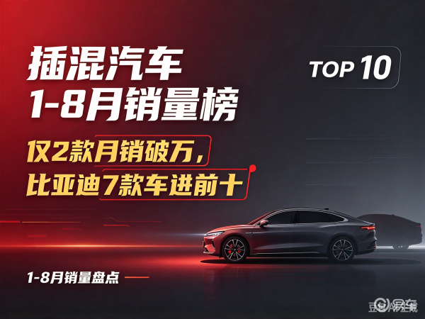 插混车1-8月销量榜:仅2款月销破万,比亚迪7款车进前十