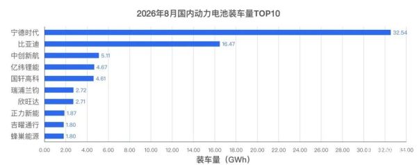 广汽入股一汽丰田；疑似鸿蒙智行2027新品曝光