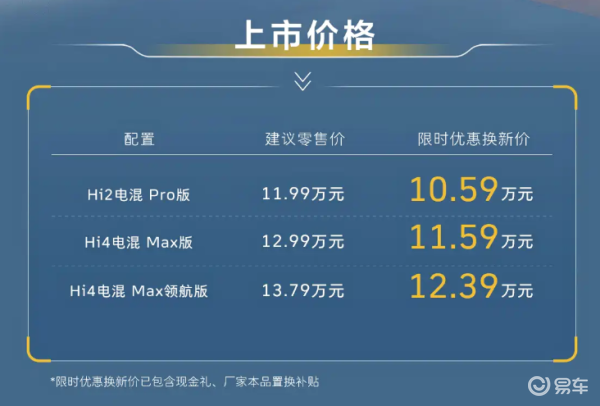 换新到手10.59万起！大狗混动带后桥差速锁