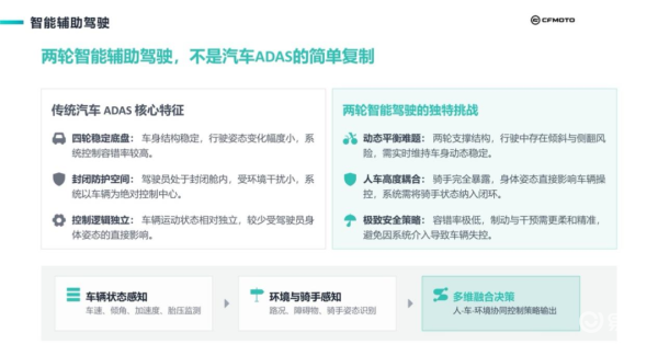 摩博会观察：两轮车也需要“智驾平权”