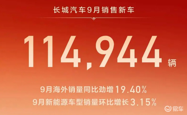 长城汽车9月销量有啥看点?
