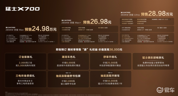军用硬派下放民用，25万就能买？