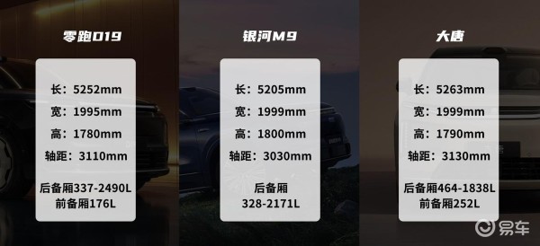 20万+级大三排SUV,零跑、银河、大唐谁更值得买?