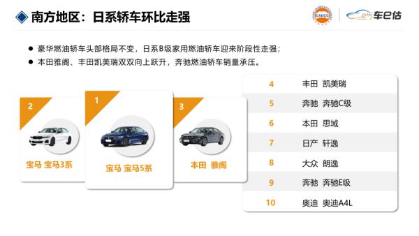 SUV、轿车跌幅显著,日系销量回暖|9月汽车保值率报告