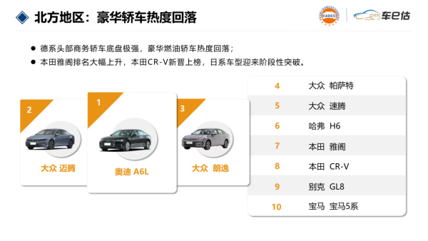 SUV、轿车跌幅显著,日系销量回暖|9月汽车保值率报告